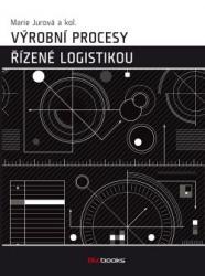 Výrobní procesy řízené logistikou